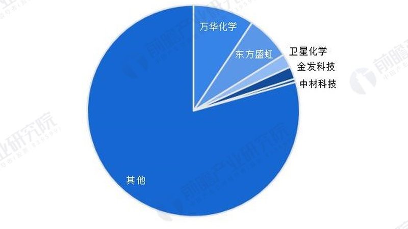 在采购高分子材料时，需要关注以下性能指标：