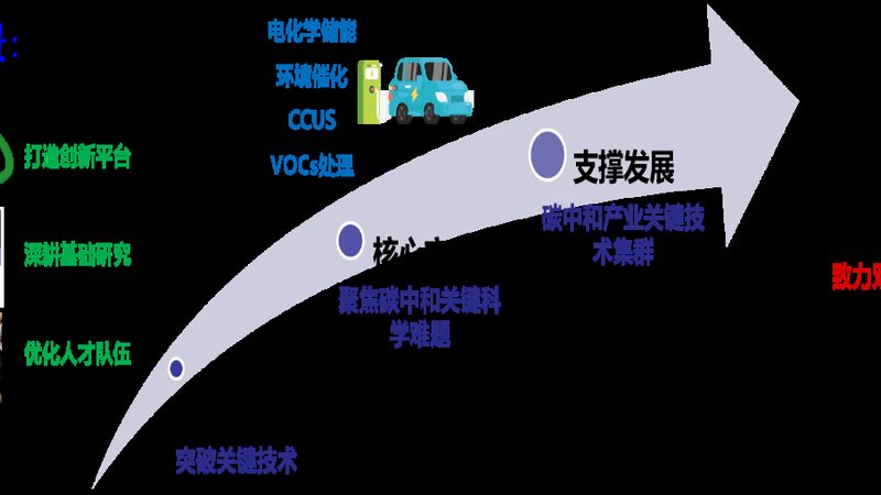 化工原料批发价格走势图揭秘：影响因素与趋势分析